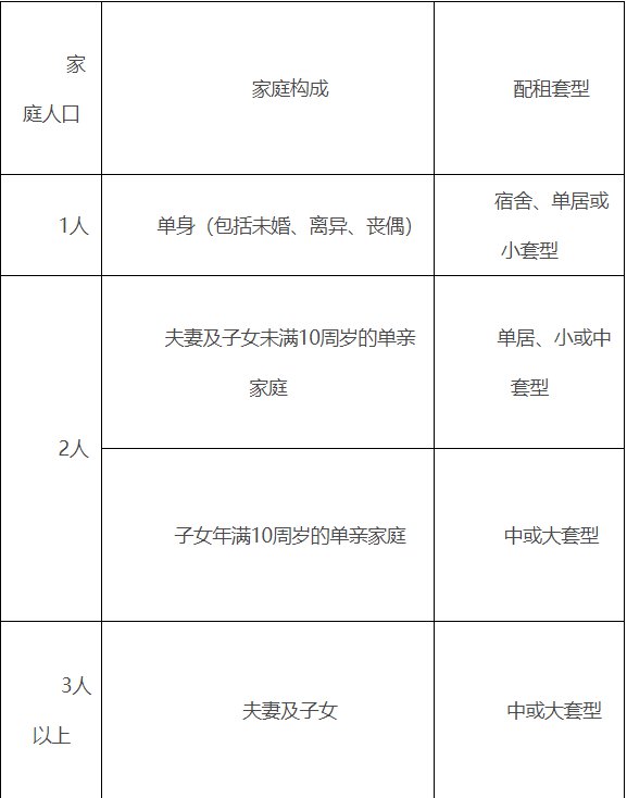 2024年北京公租房申请官网入口及相关问答
