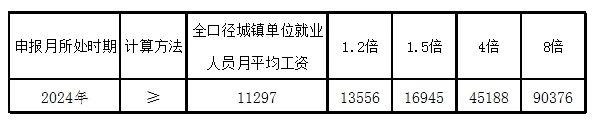 2024年1月1日起，《北京市工作居住证》这项标准有调整！