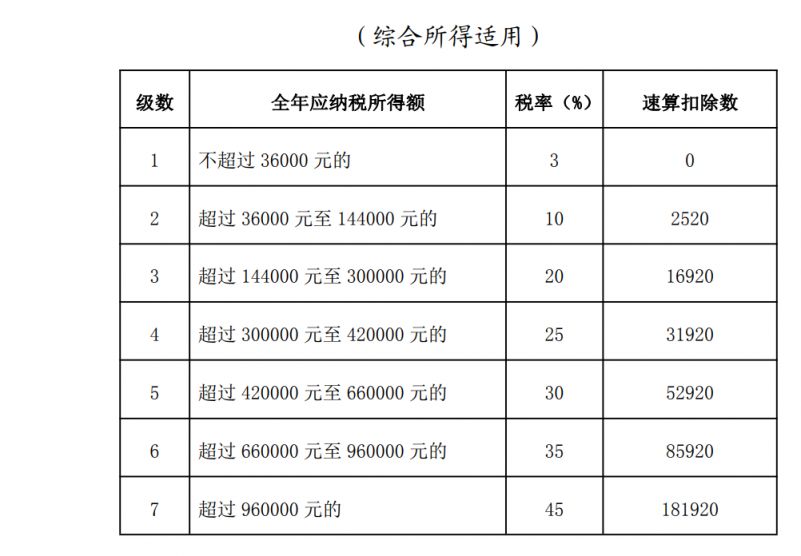 2024年北京个税计算公式
