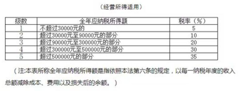 2024年北京个税计算公式