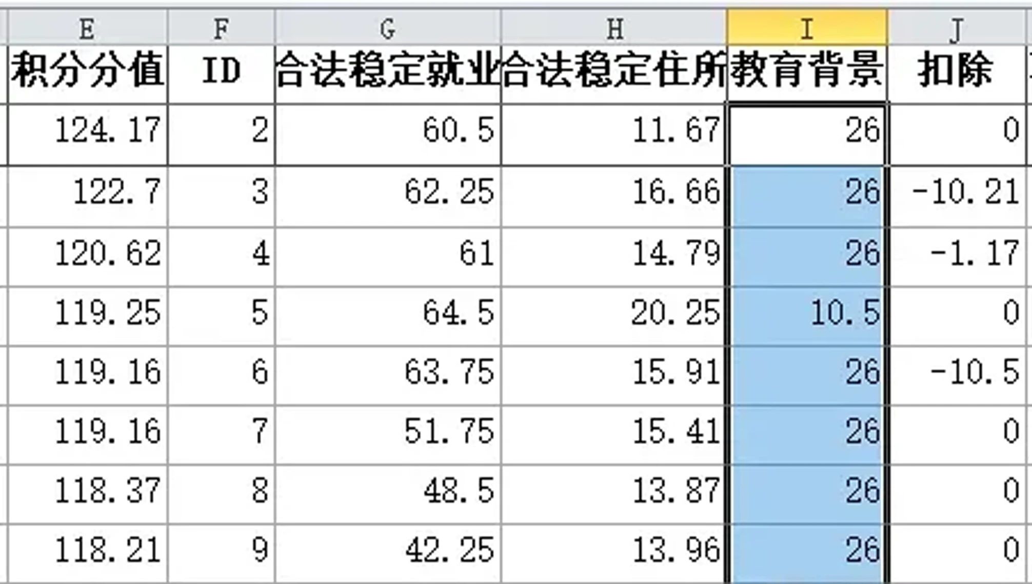 北京积分落户学历加分：硕士学历