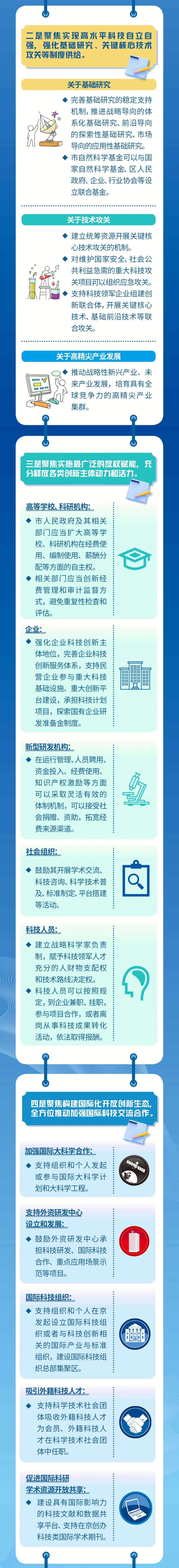 《北京国际科技创新中心建设条例》3月实施，事关北京人才落户