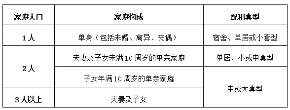 今起申请！北京510套公租房来了！需要北京户籍！