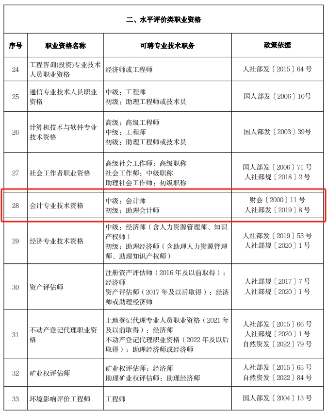 2024年在北京考中级会计职称的赚大了，人社局发布重要通知！
