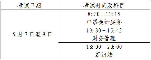 刚刚，2024年度北京市中级会计考试报名通知发布，有新变化！