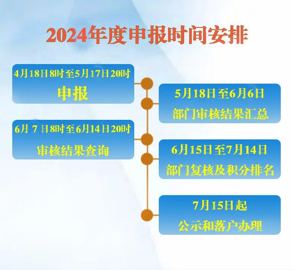 北京积分落户申报服务手册2024年版公布