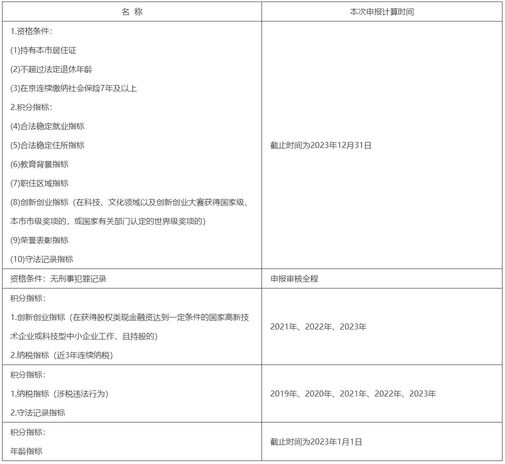 北京市人力资源和社会保障局关于开展2024年北京市积分落户申报工作的通告