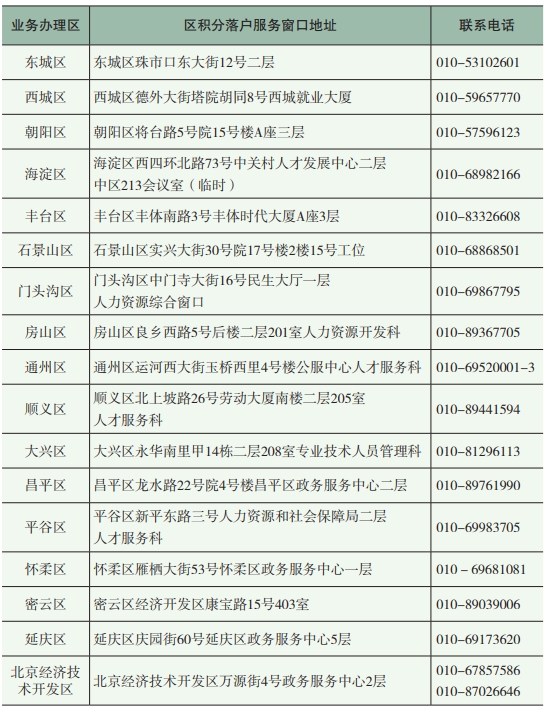 2024年度北京积分落户申报须知