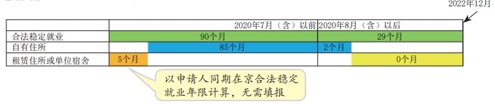 北京积分落户2024年积分计算：合法稳定住所指标