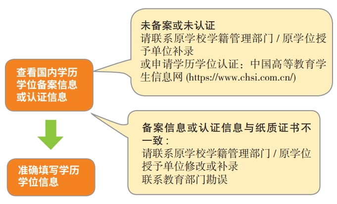 北京积分落户2024年积分计算：教育背景指标