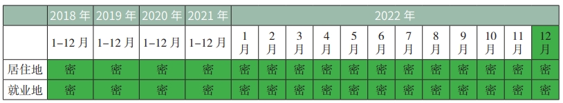 北京积分落户2024年积分计算：职住区域指标