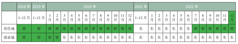 北京积分落户2024年积分计算：职住区域指标