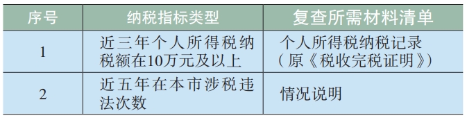 北京积分落户2024年积分计算：纳税指标