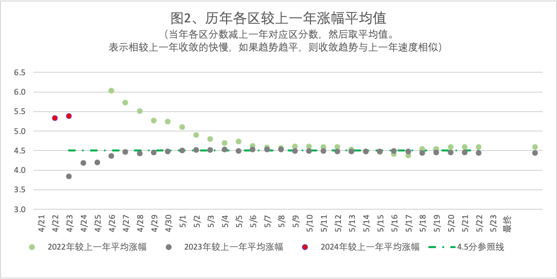 2024年4月21日北京市落户积分前6000名区间分数公布