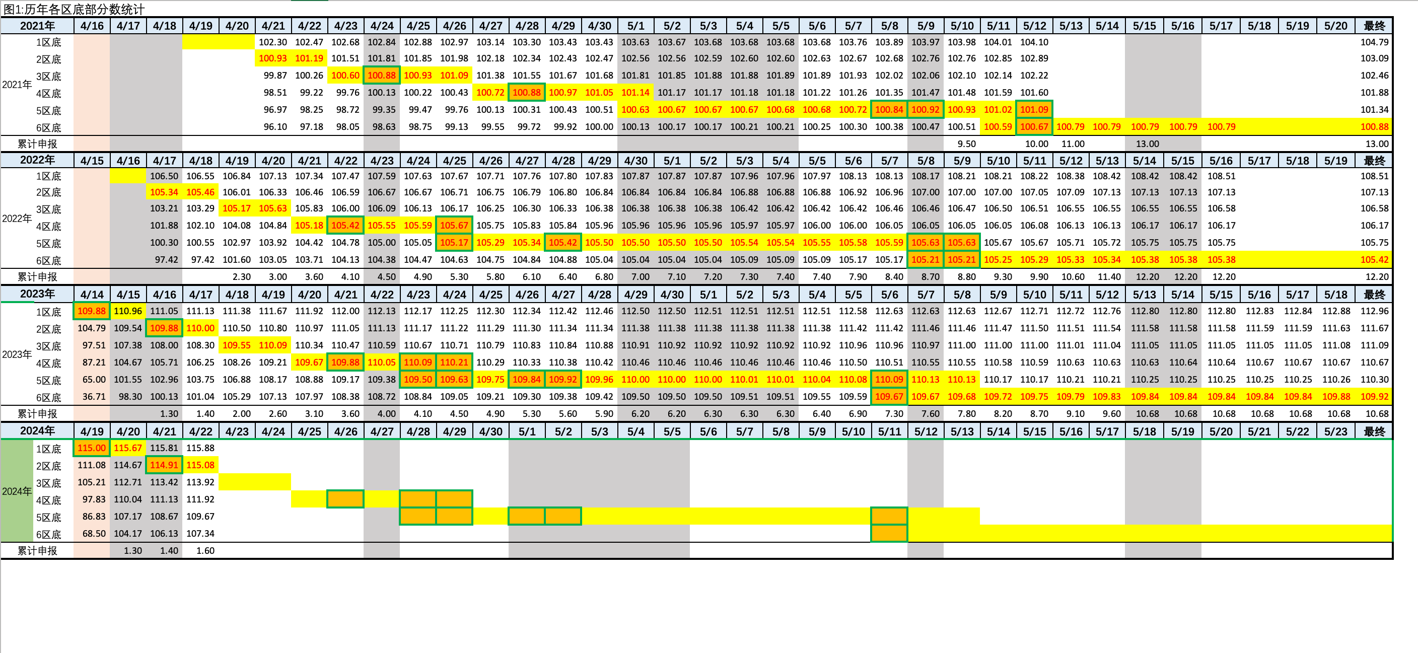 2024年4月22日北京市落户积分前6000名区间分数公布