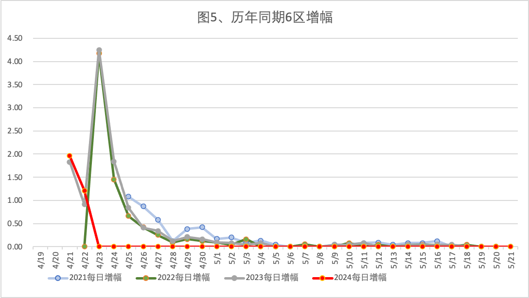 2024年4月22日北京市落户积分前6000名区间分数公布