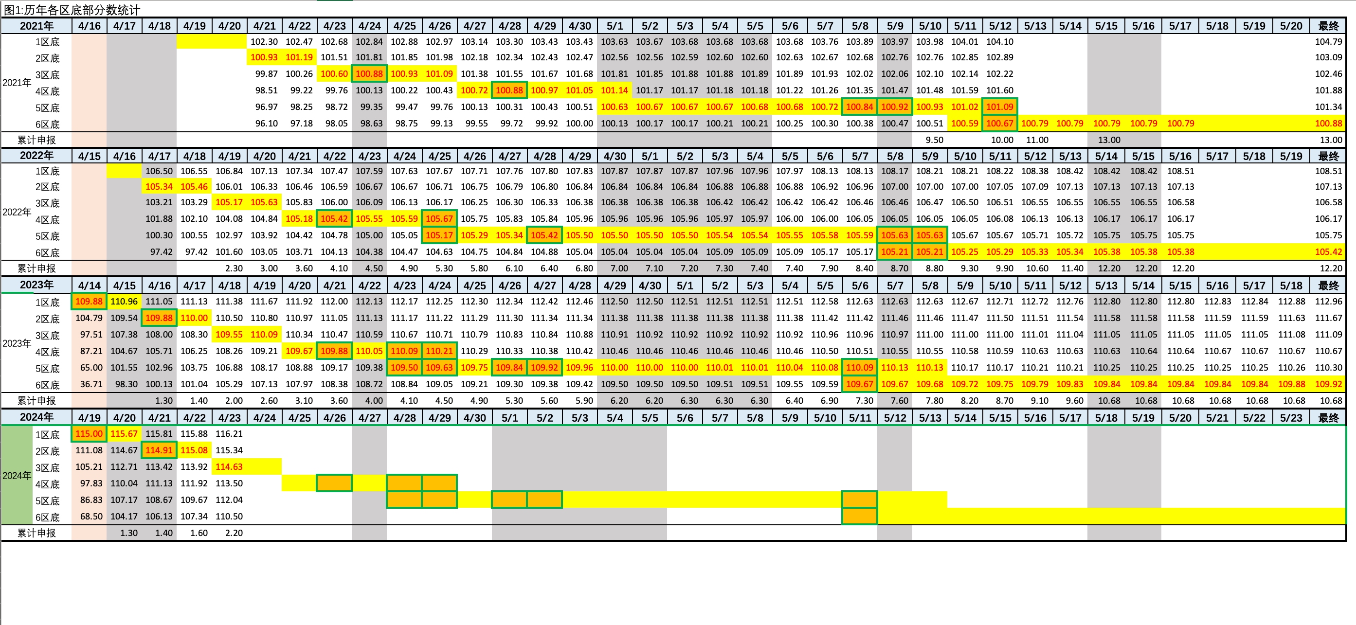 2024年4月23日北京市落户积分前6000名区间分数公布