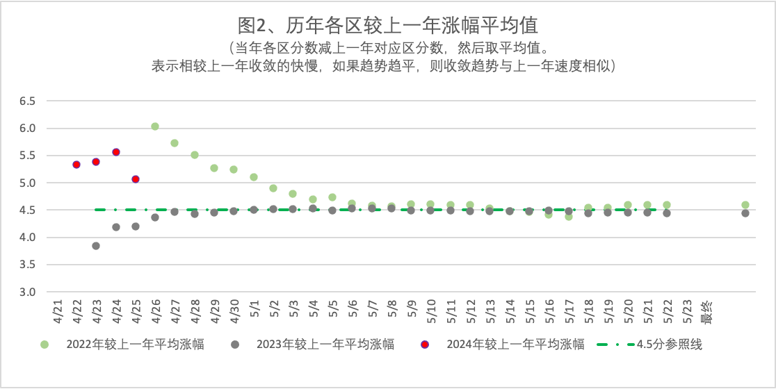 2024年4月23日北京市落户积分前6000名区间分数公布