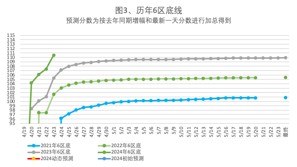 2024年4月23日北京市落户积分前6000名区间分数公布