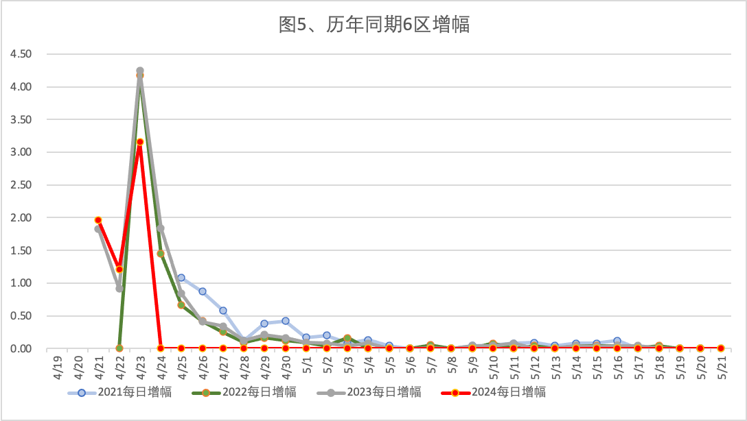 2024年4月23日北京市落户积分前6000名区间分数公布