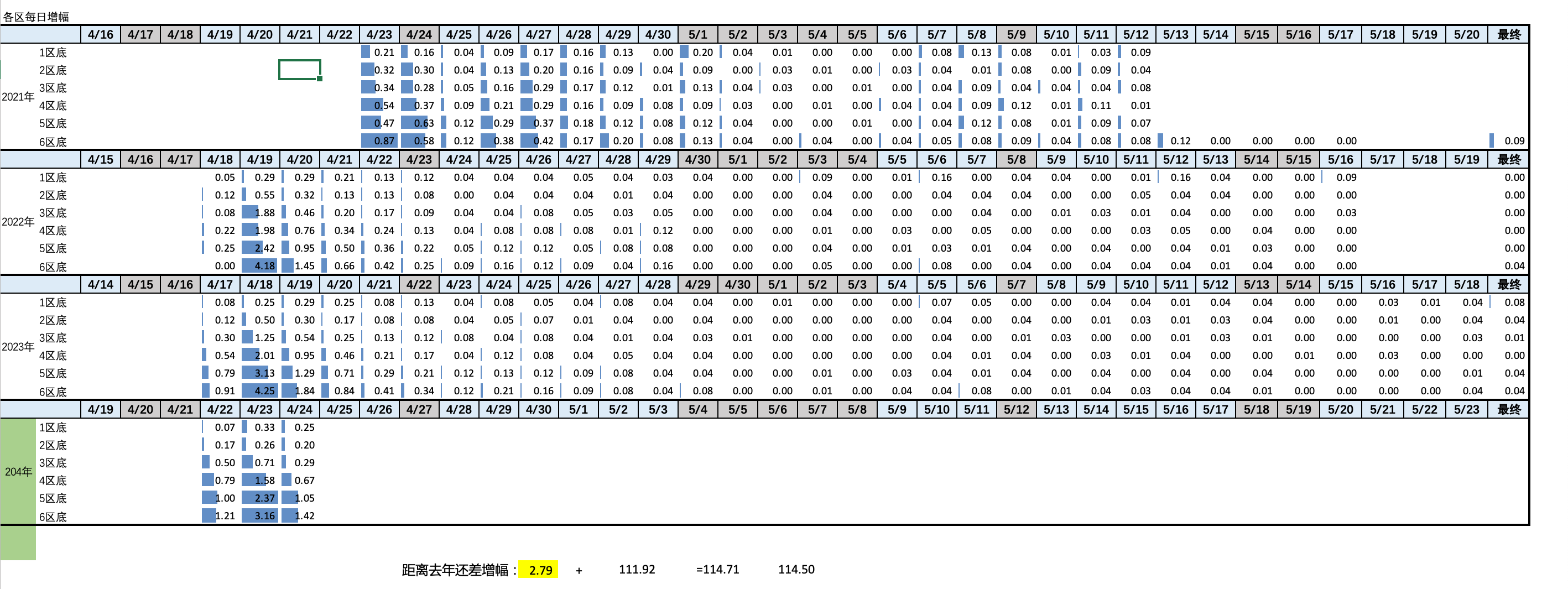 2024年4月24日北京市落户积分前6000名区间分数公布