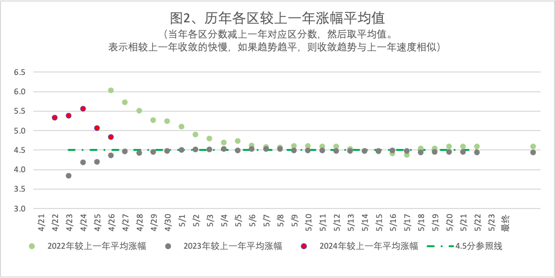 2024年4月24日北京市落户积分前6000名区间分数公布