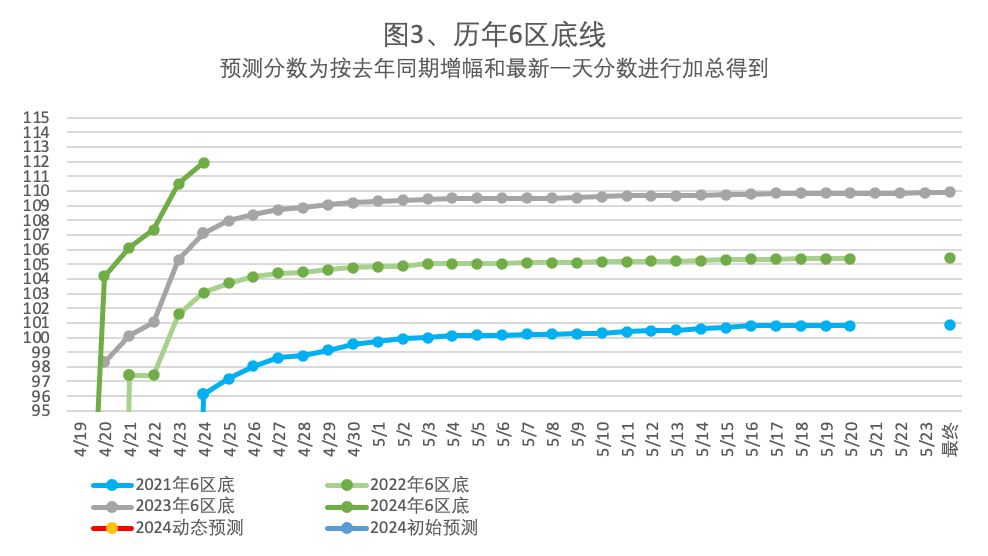 2024年4月24日北京市落户积分前6000名区间分数公布