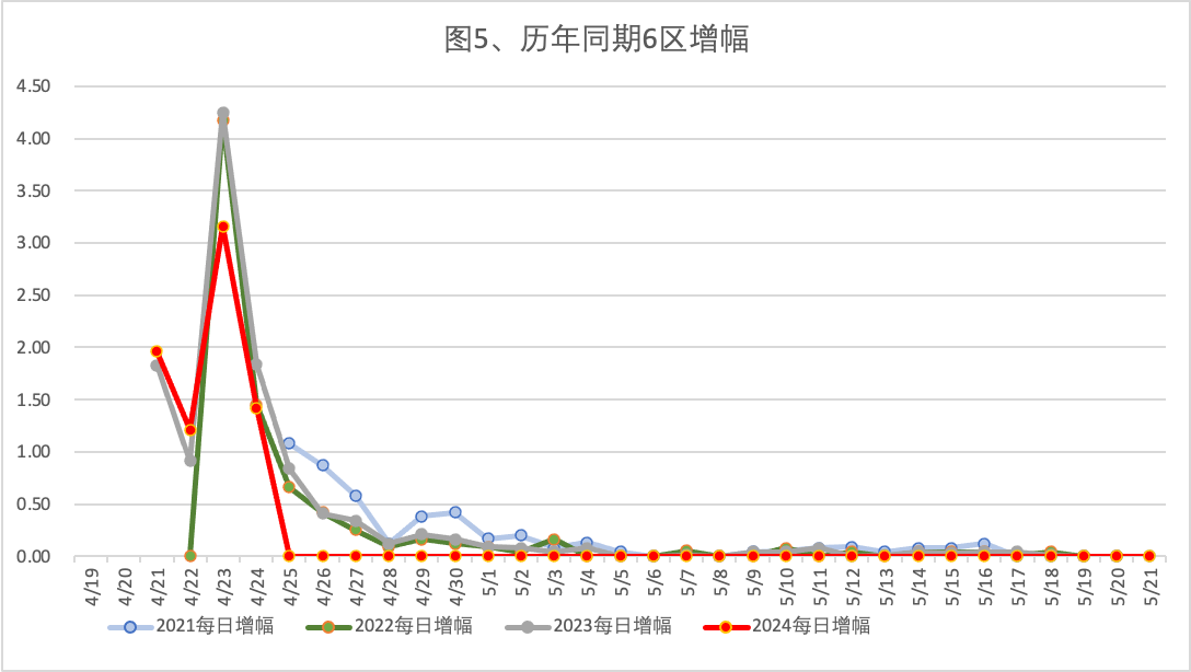 2024年4月24日北京市落户积分前6000名区间分数公布