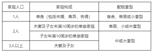 936套！最低13.5元/㎡·月！北京公租房申请通知来啦！