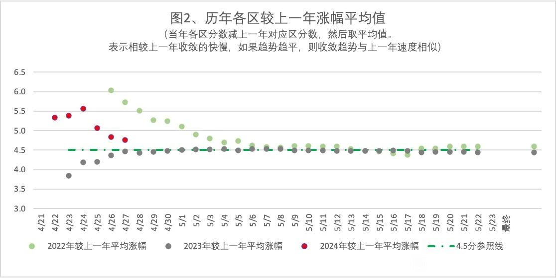 2024年4月25日北京市落户积分前6000名区间分数公布