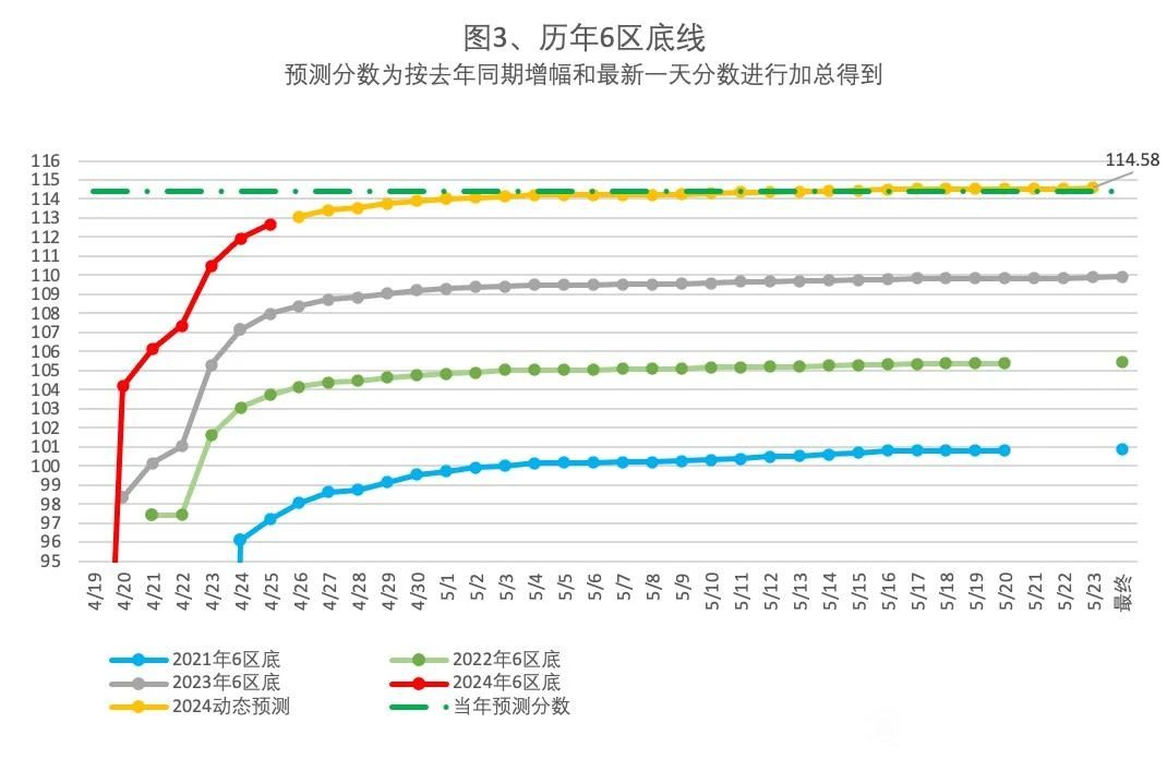 2024年4月25日北京市落户积分前6000名区间分数公布