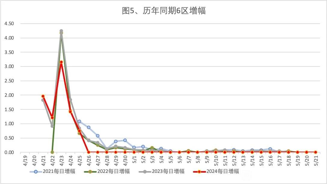 2024年4月25日北京市落户积分前6000名区间分数公布