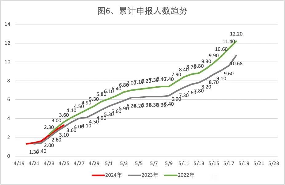 2024年4月25日北京市落户积分前6000名区间分数公布