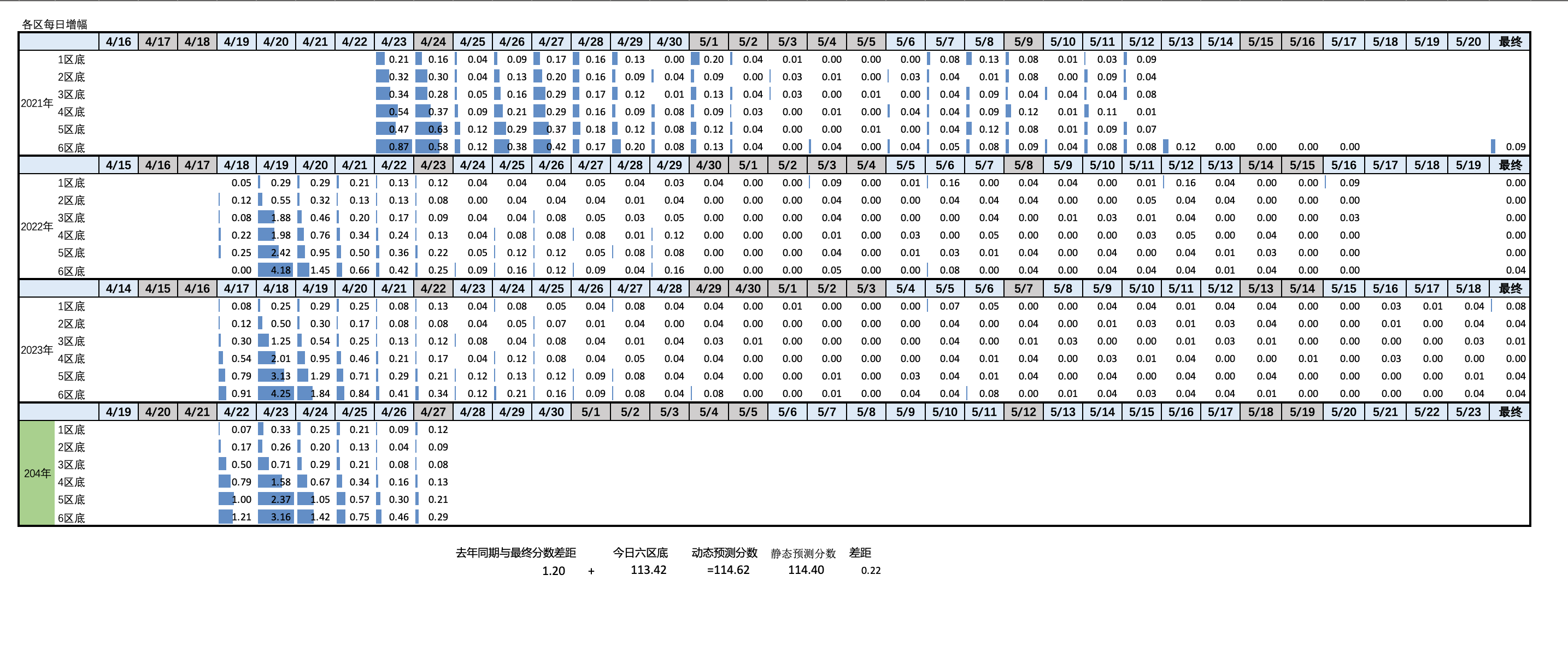 2024年4月27日北京市落户积分前6000名区间分数公布