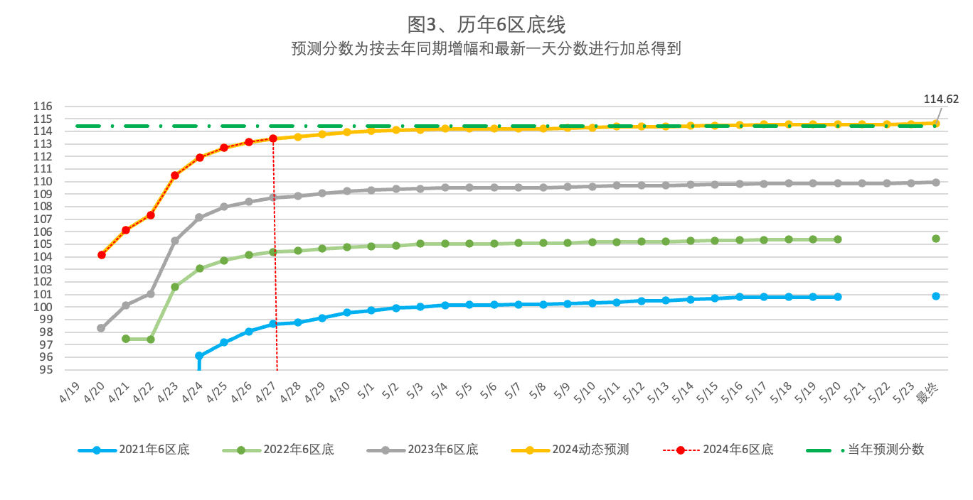 2024年4月27日北京市落户积分前6000名区间分数公布