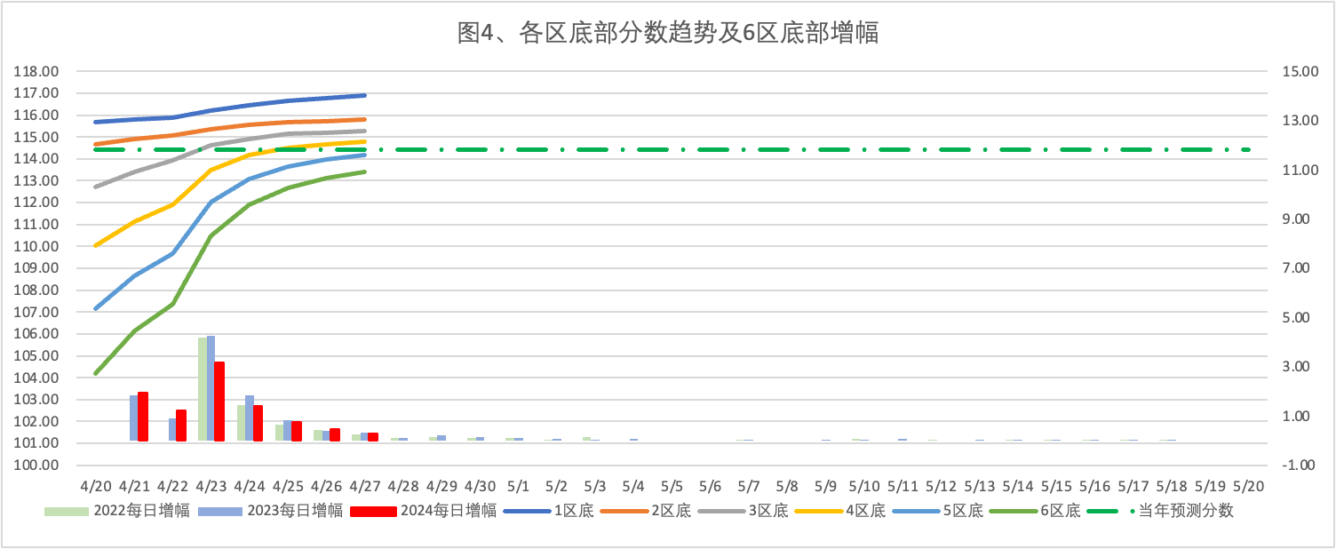 2024年4月27日北京市落户积分前6000名区间分数公布