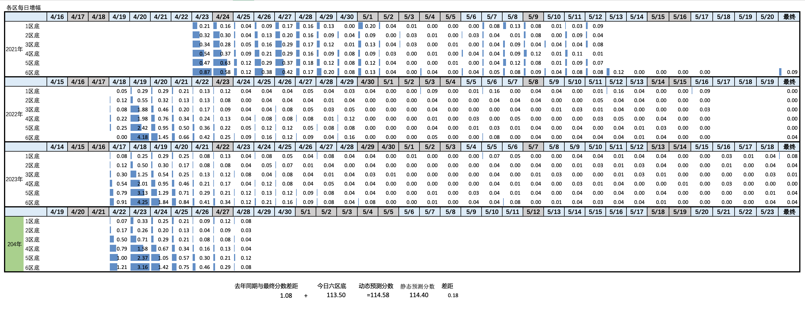 2024年4月28日北京市落户积分前6000名区间分数公布