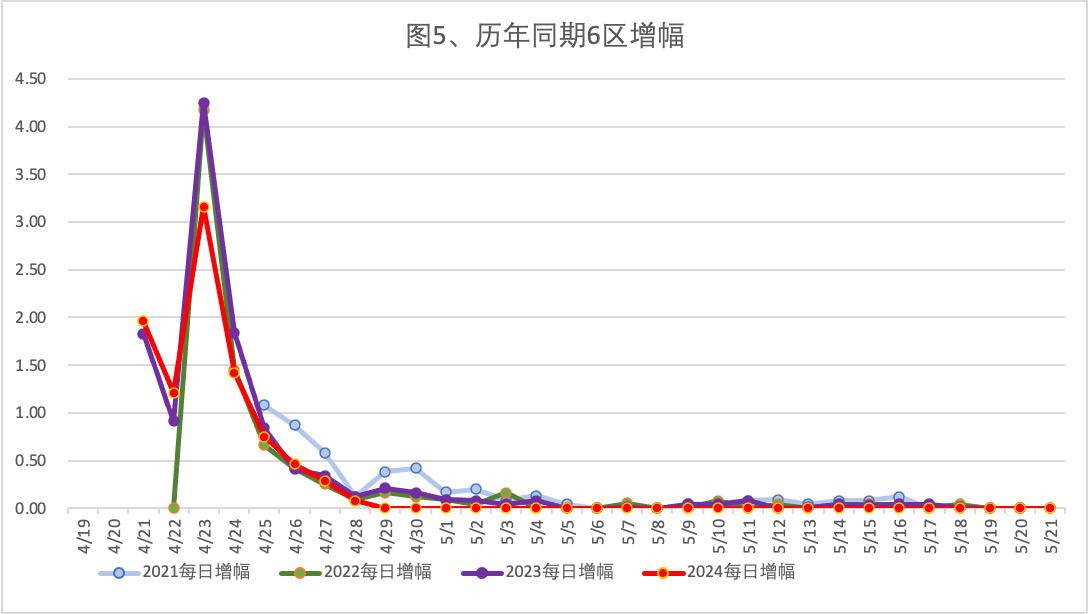 2024年4月28日北京市落户积分前6000名区间分数公布