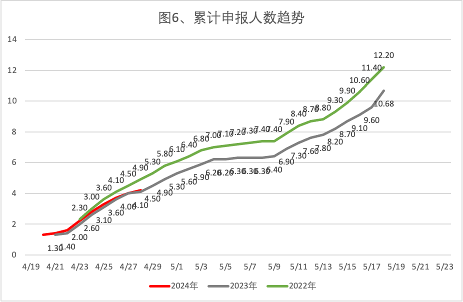 2024年4月28日北京市落户积分前6000名区间分数公布