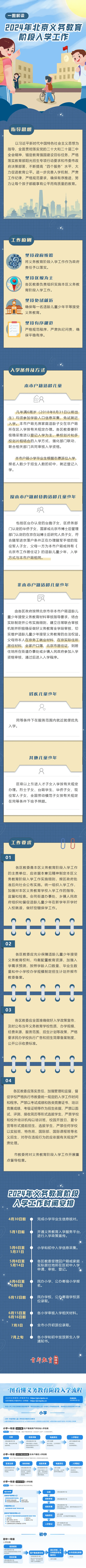 一图读懂：北京市教育委员会关于2024年义务教育阶段入学工作的意见