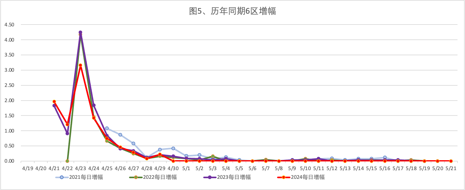 2024年4月29日北京市落户积分前6000名区间分数公布