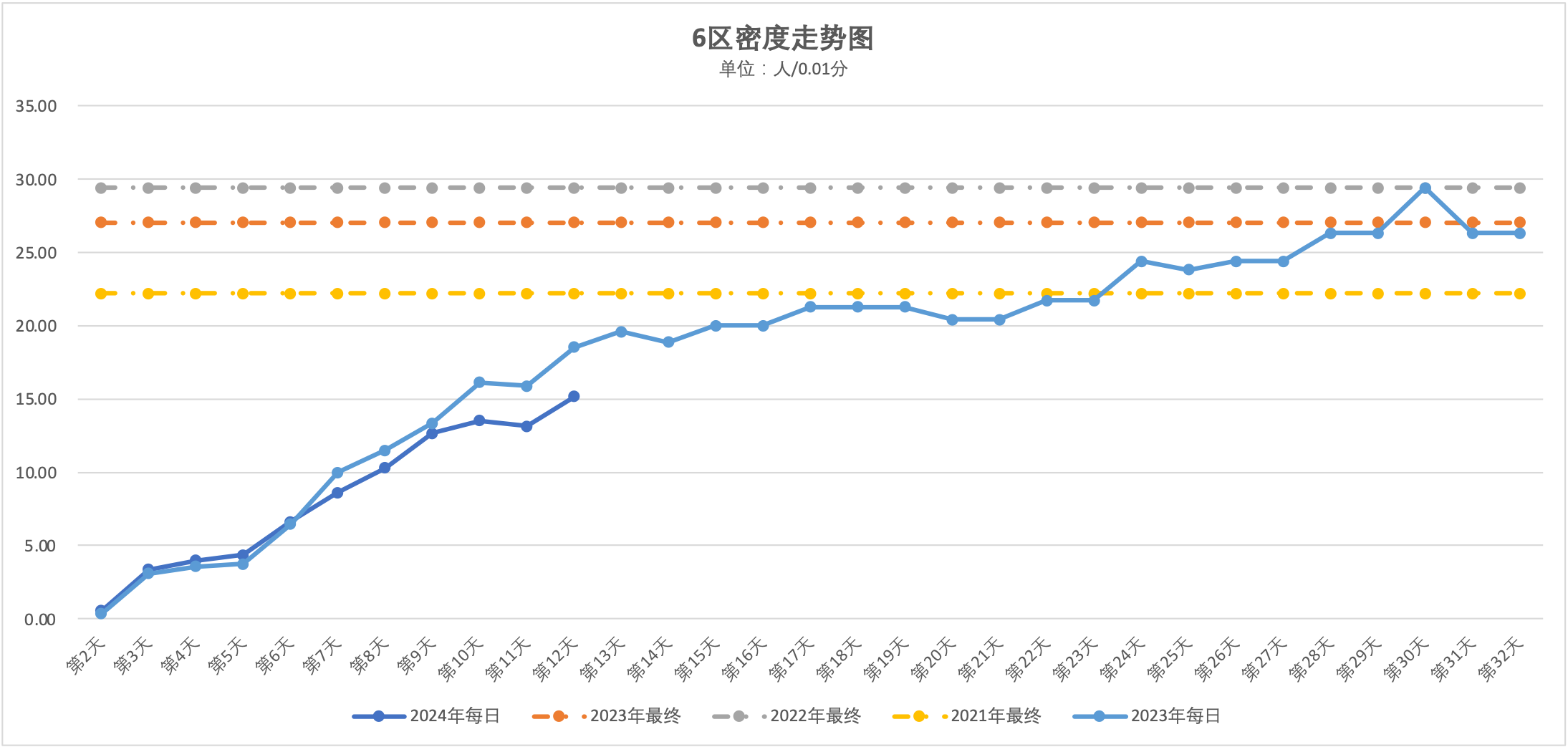 2024年4月29日北京市落户积分前6000名区间分数公布