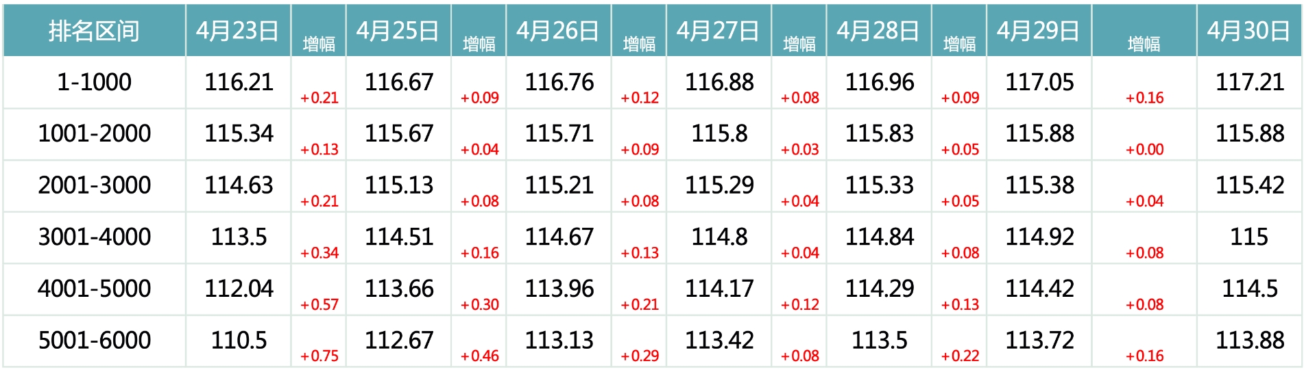 2024年4月30日北京市落户积分前6000名区间分数公布