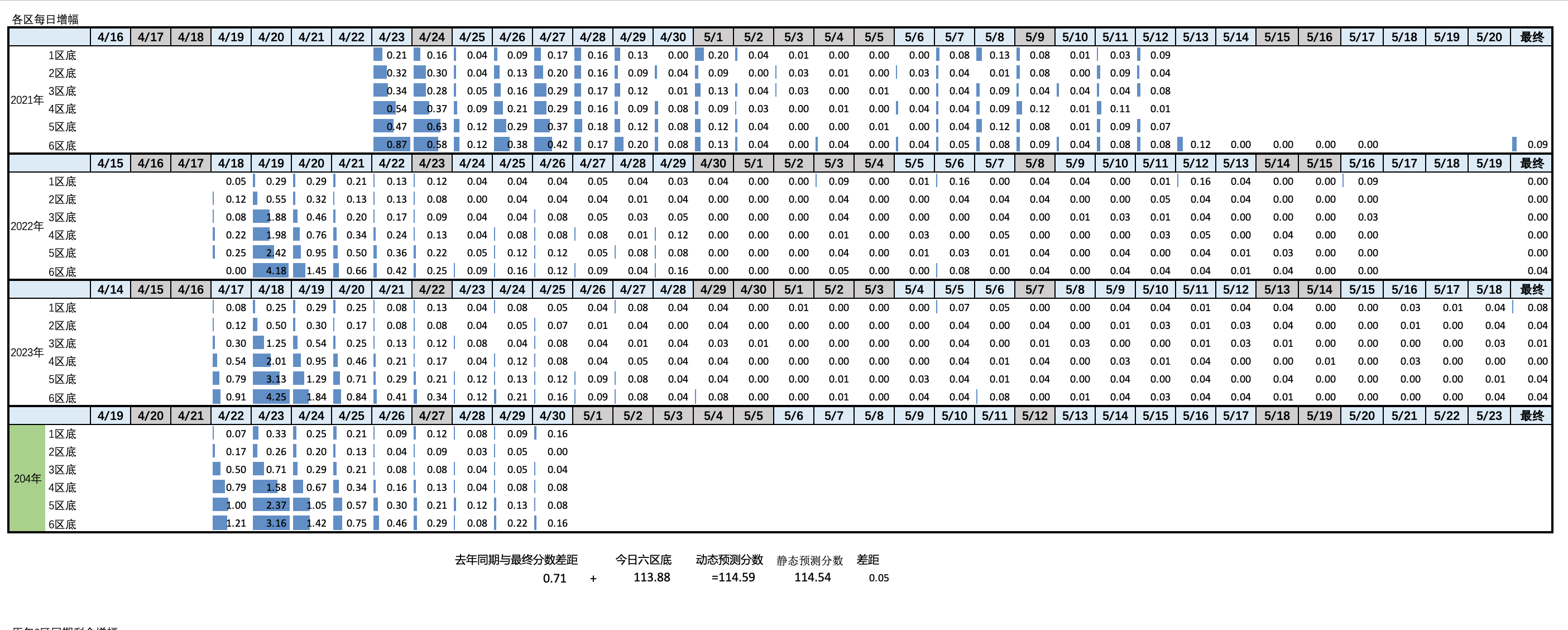 2024年4月30日北京市落户积分前6000名区间分数公布