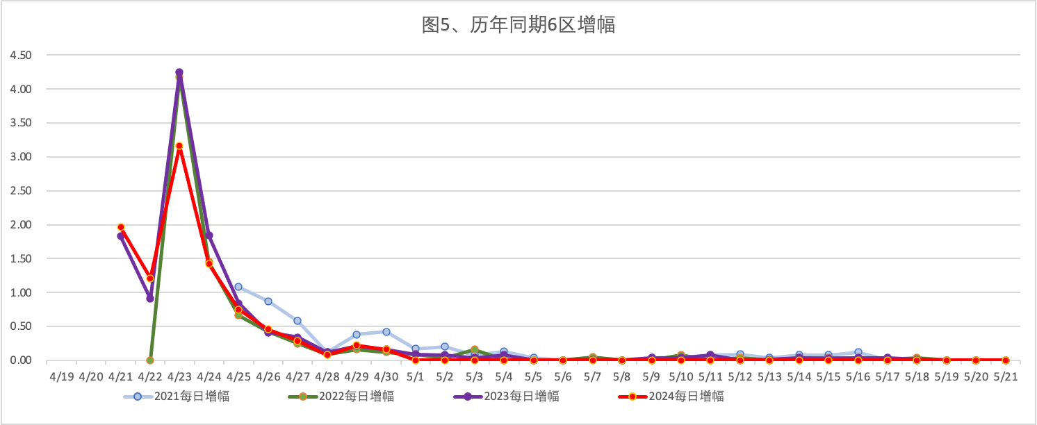 2024年4月30日北京市落户积分前6000名区间分数公布