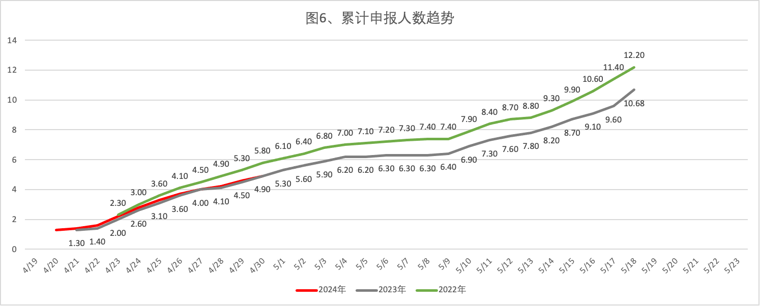 2024年4月30日北京市落户积分前6000名区间分数公布