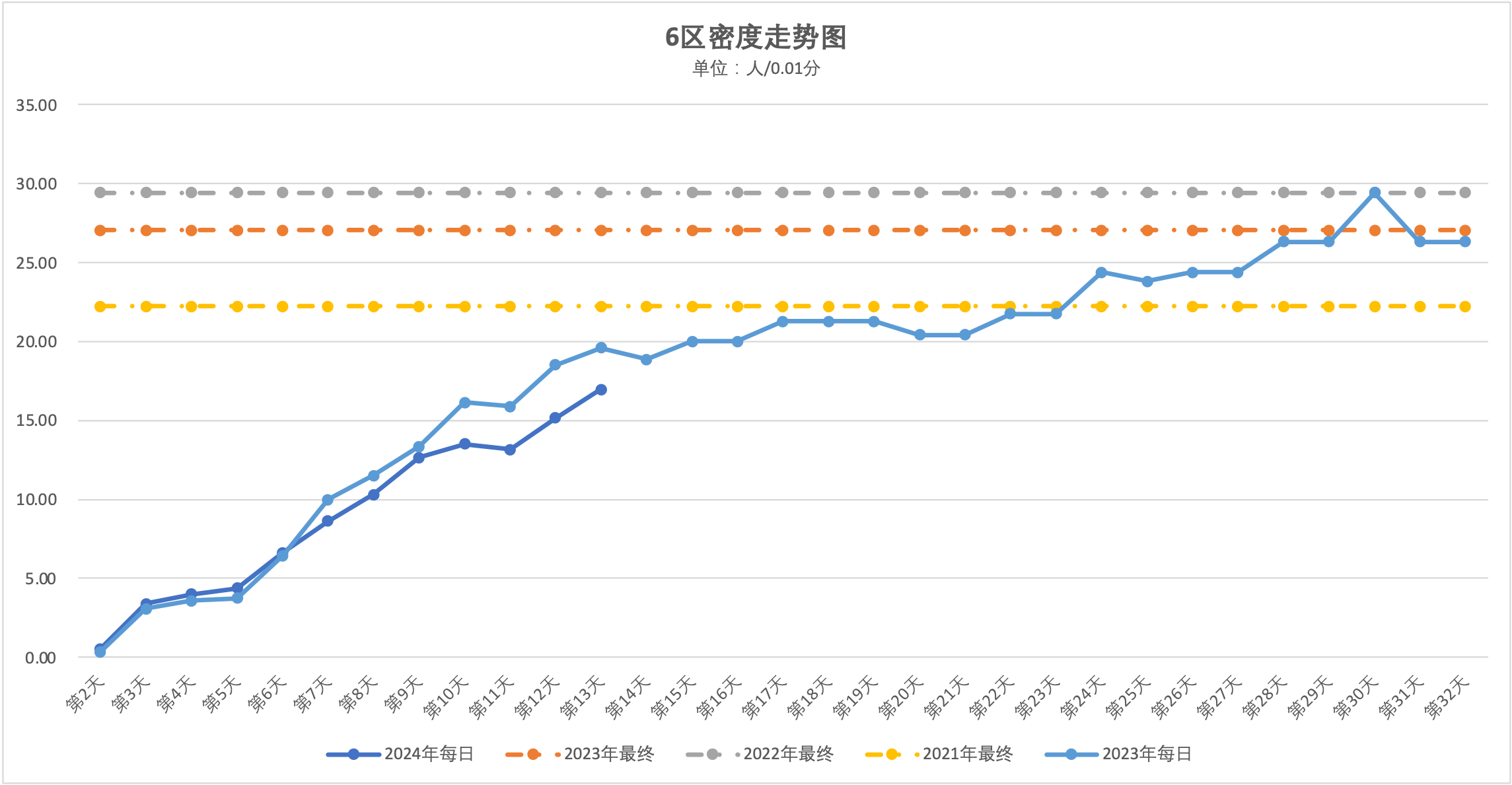 2024年4月30日北京市落户积分前6000名区间分数公布