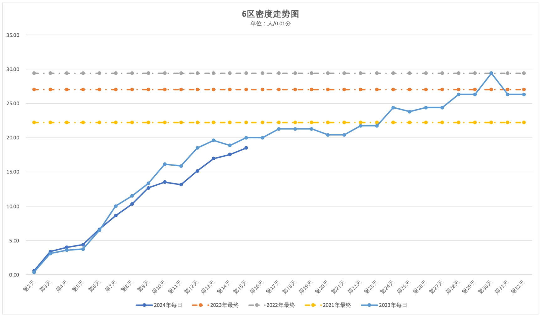 2024年5月2日北京市积分落户前6000名区间分数公布