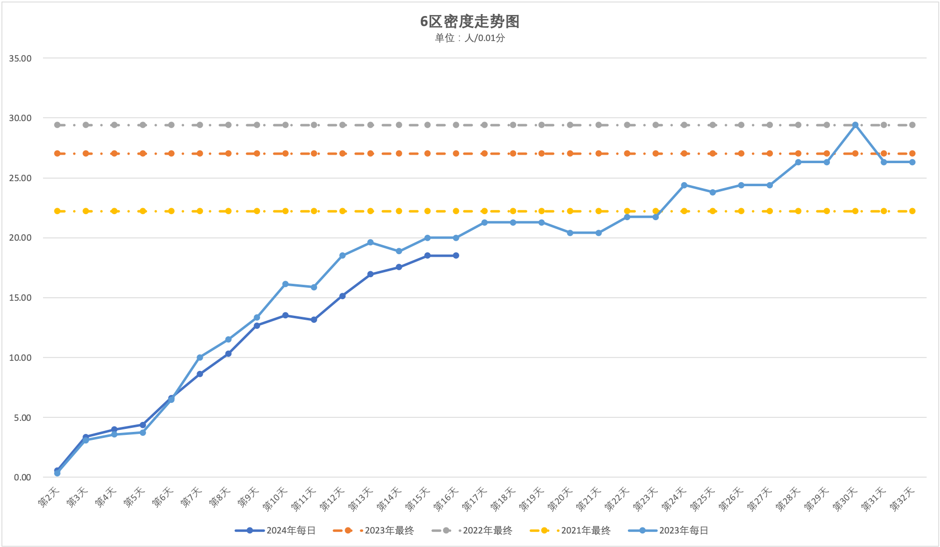 2024年4月30日北京市落户积分前6000名区间分数公布