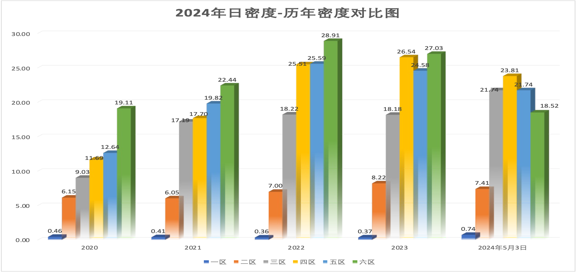 2024年5月3日北京市积分落户前6000名区间分数公布